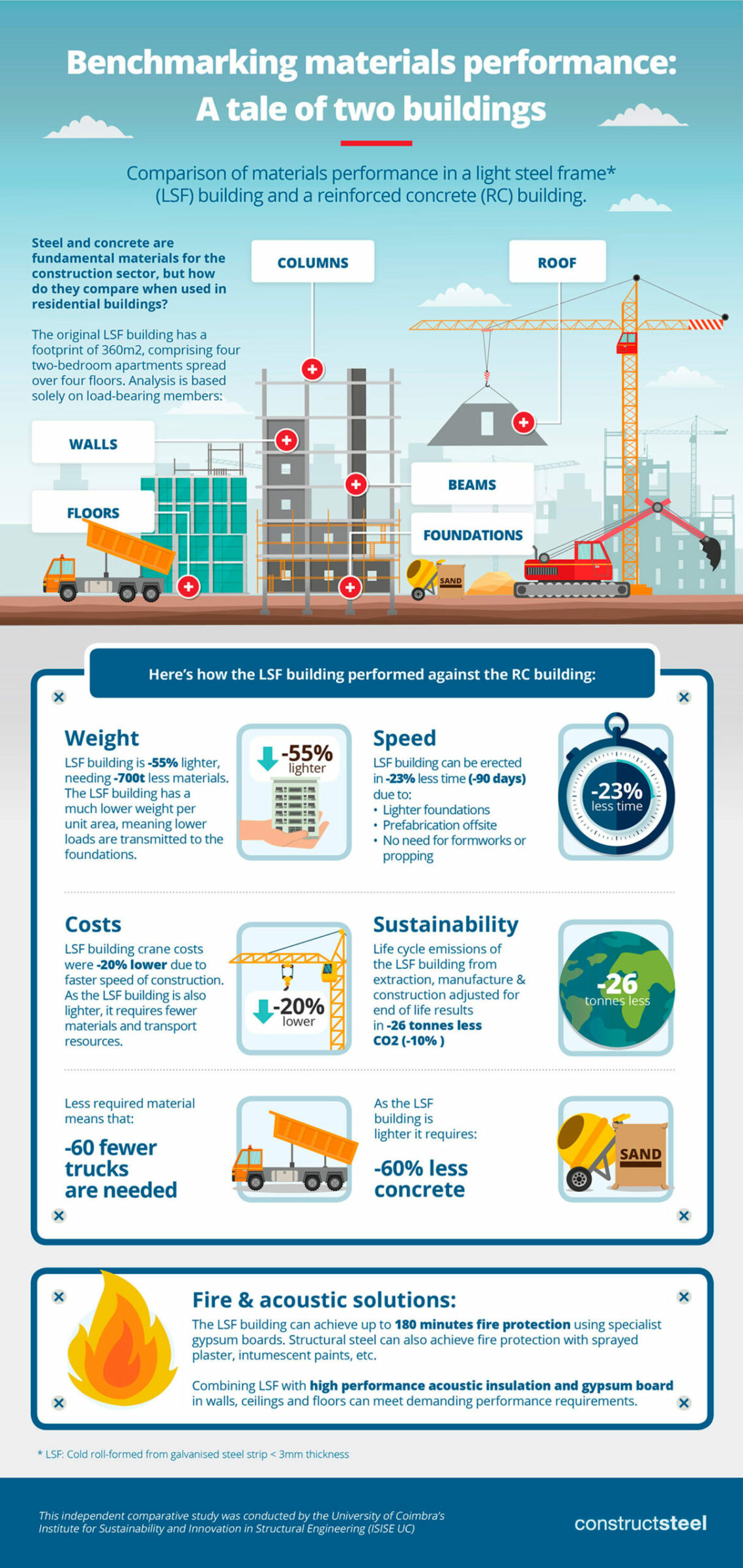Benchmarking materials performance