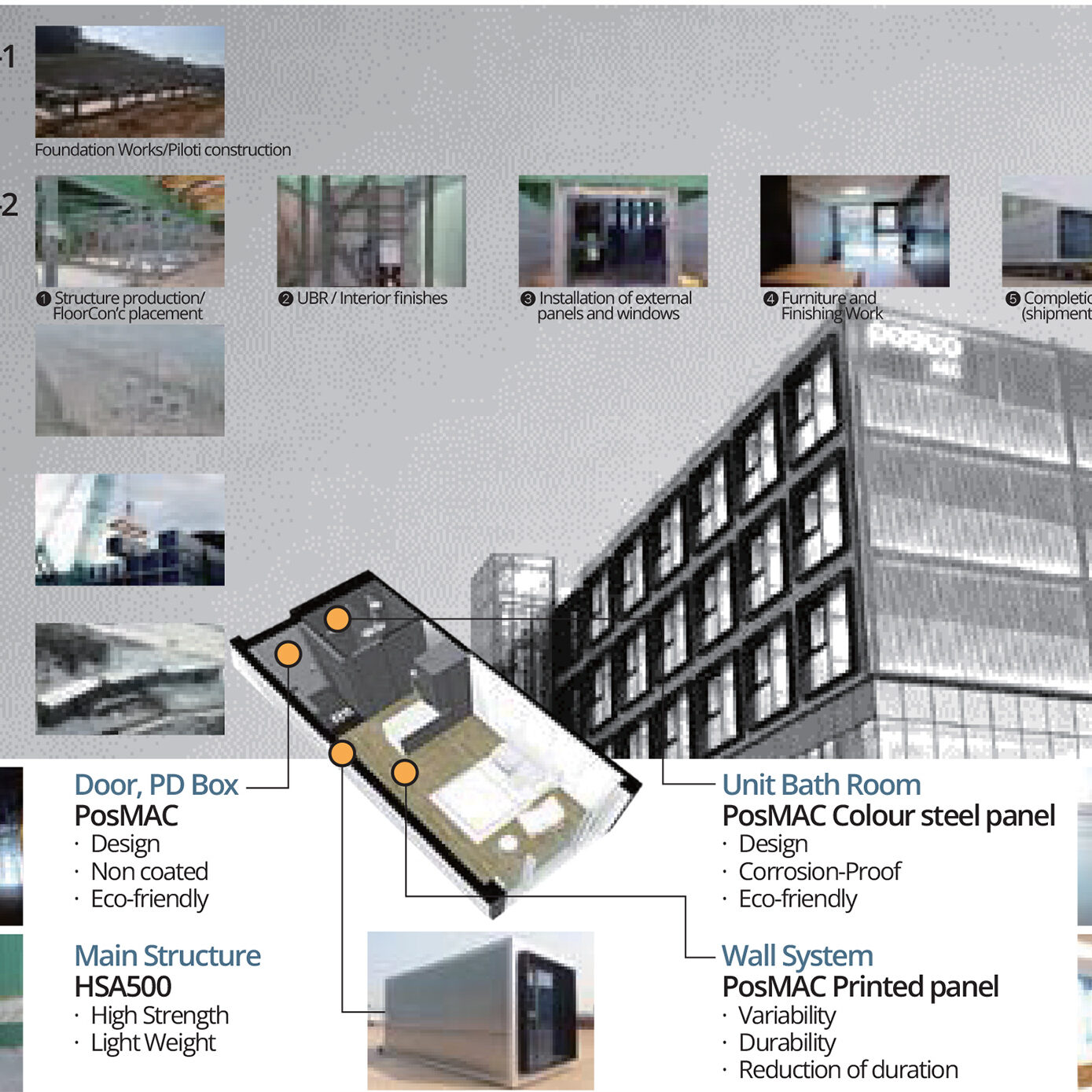 Modular Building - constructsteel.org